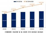 왼쪽 어깨통증 원인! 어깨충돌증후군증상 알아보기